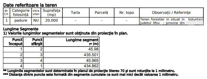 Raritate absolută: Teren 20.000 mp în inima Padurii Băneasa — 5